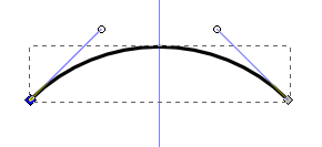 曲線の構成