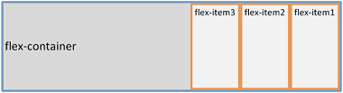 flex-direction: row-reverseのイメージ