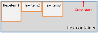 align-items: flex-start;のイメージ