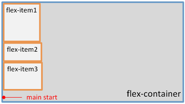 flex-direction: column;の時のalign-items: flex-start;イメージ