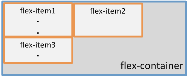 align-content: flex-start;のイメージ