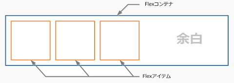 flexbox の基本
