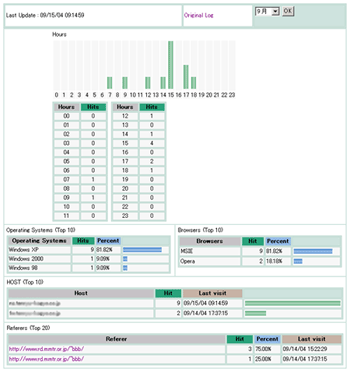 Log Statisticsイメージ